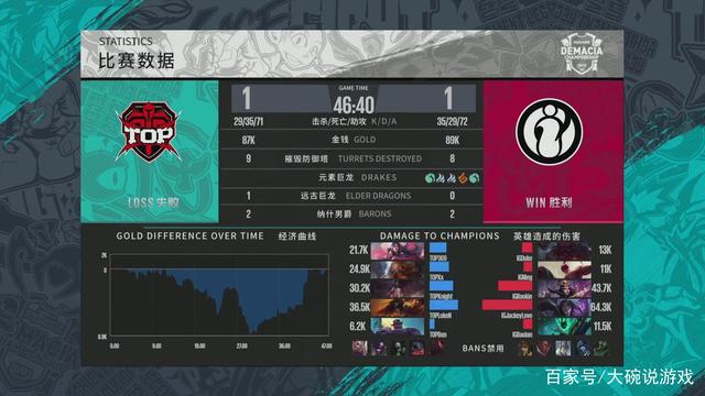 站位是否形